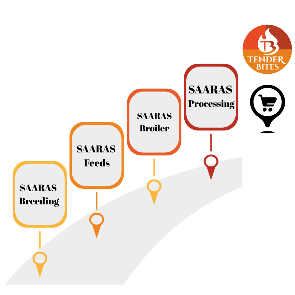SAARAS Breeding-2